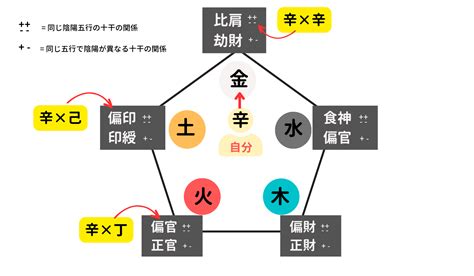 丙 五行|【四柱推命】丙(ひのえ)とは？性格や特徴｜十二支と 